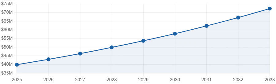 Nigeria Power Transformer Market Growth 2025-2033